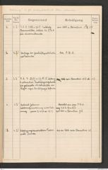 k.k. naturhistorisches Hofmuseum, Protokollbuch Intendanzakten 1915, Seite 5